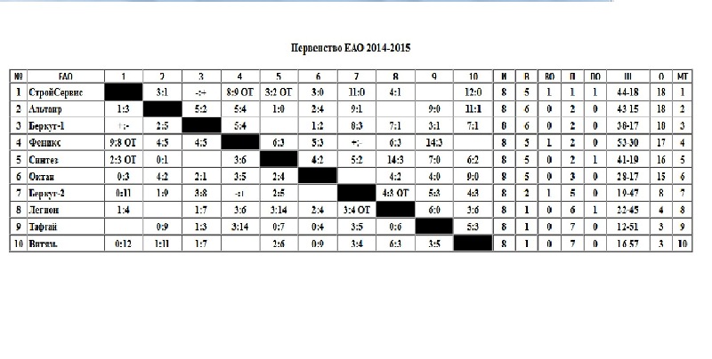 Положение команд на 11 января, Фото с места события из других источников