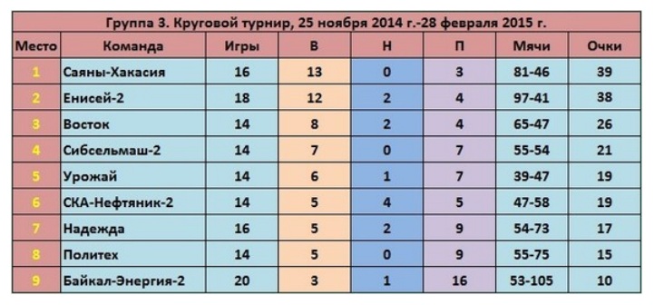 Таблица первенства, Фото с места события из других источников