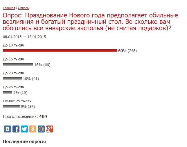 Опрос, Фото с места события собственное