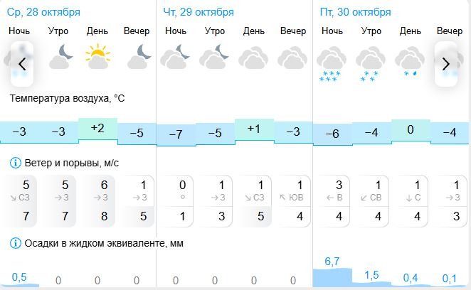 Погода в Биробиджане