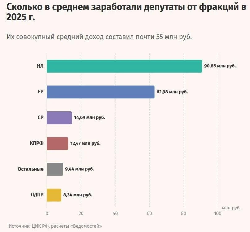 Сколько заработали депутаты
