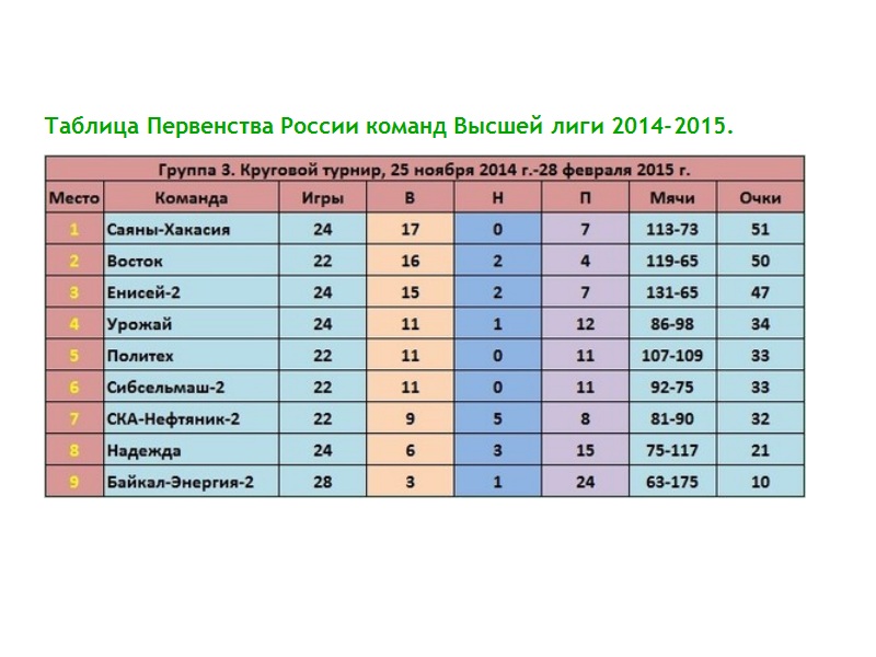 Таблица розыгрыша на 3 февраля, Фото с места события из других источников