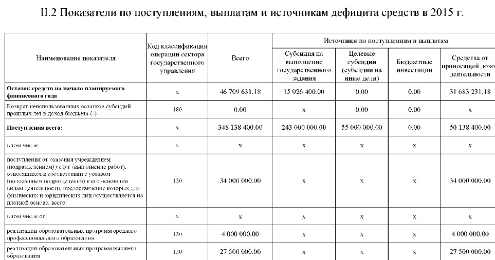 Финансирование ПГУ им. Шолом-Алейхема, Фото с места события из других источников