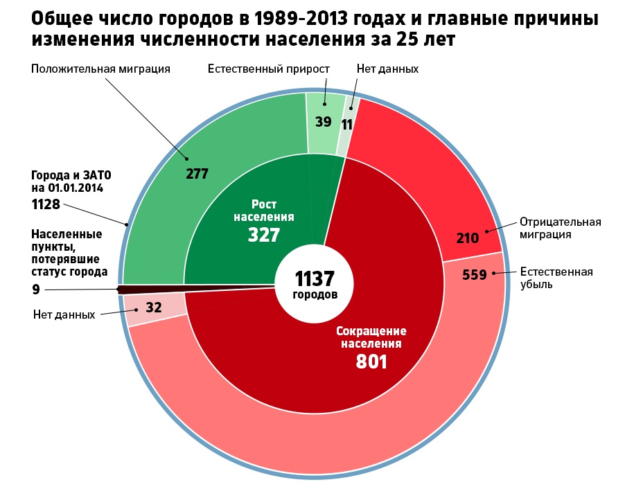 Данные Росстата, Фото с места события из других источников