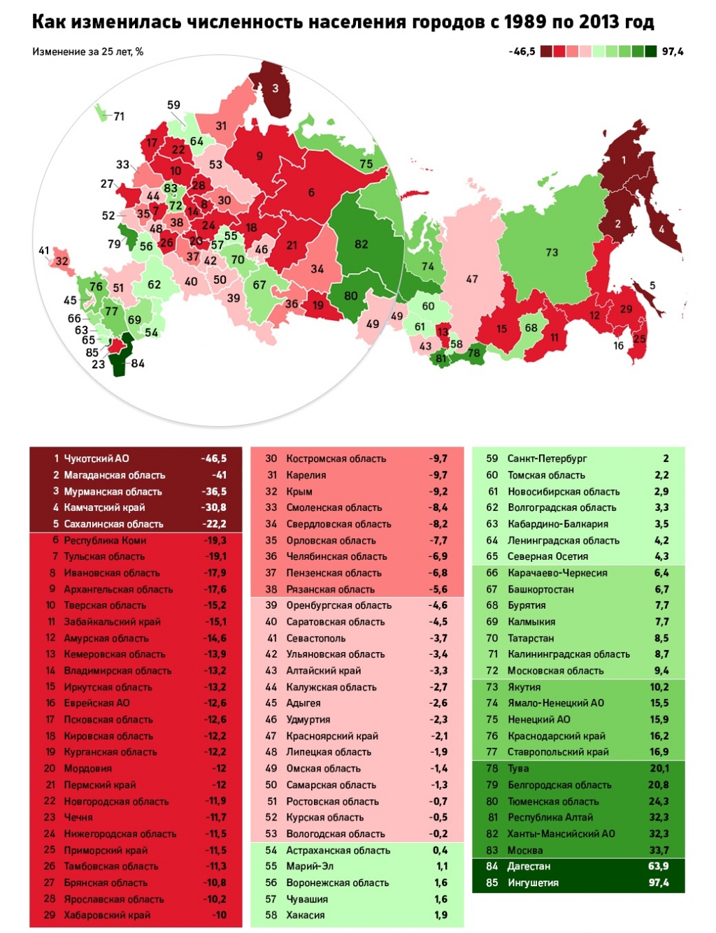 Данные Росстата, Фото с места события из других источников