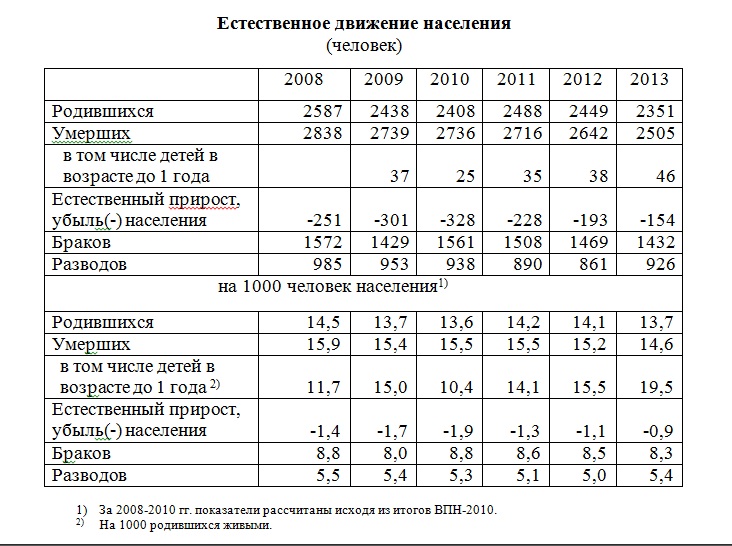 Естественное движение населения, Фото с места события из других источников