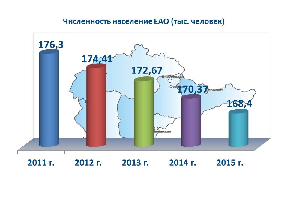 Численность населения ЕАО, Фото с места события собственное