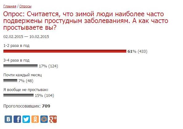 Большинство участников опроса ЕАОmedia простывают 1-2 раза в год, Тематическая иллюстрация
