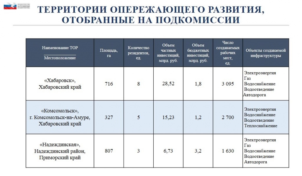 Заявка на создание ТОРа в Смидовичском районе ЕАО пока не утверждена, Фото с места события из других источников