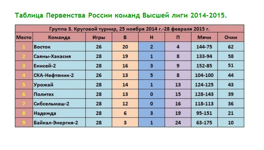 Таблица розыгрыша, Фото с места события собственное