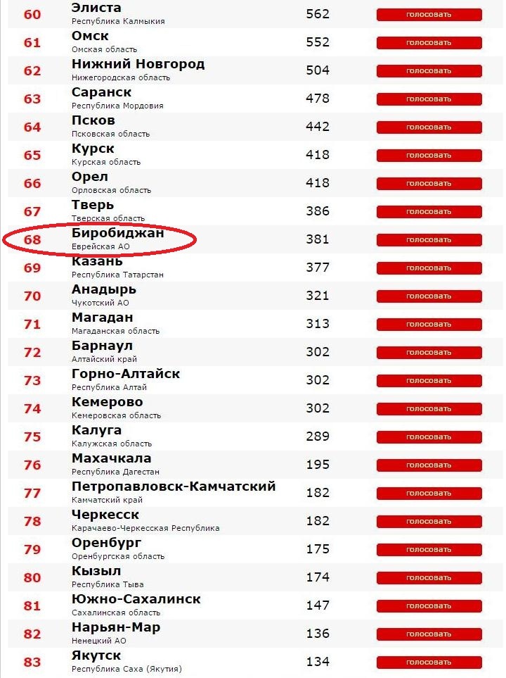 Скриншот рейтинга, Фото с места события из других источников