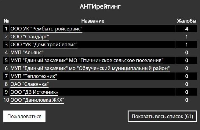Антирейтинг, Фото с места события собственное
