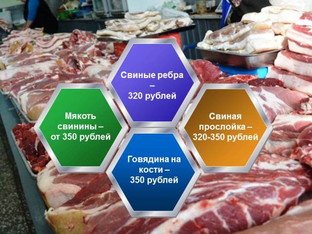 Мясо и деликатесы на столах горожан появляются реже , Фото с места события собственное