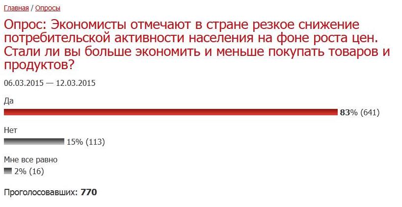 Результаты опроса, Фото с места события собственное