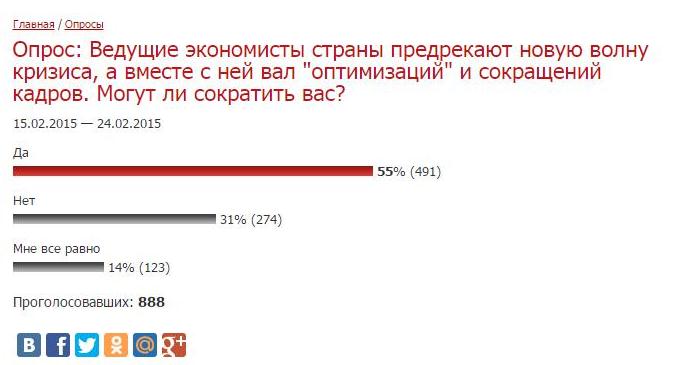 Результаты опроса, Фото с места события собственное