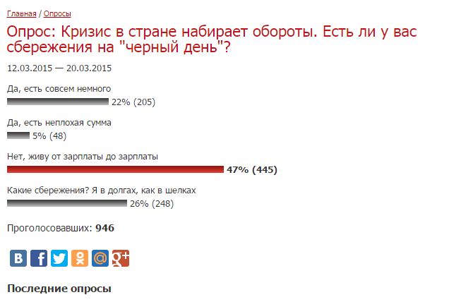 Результаты опроса, Фото с места события собственное