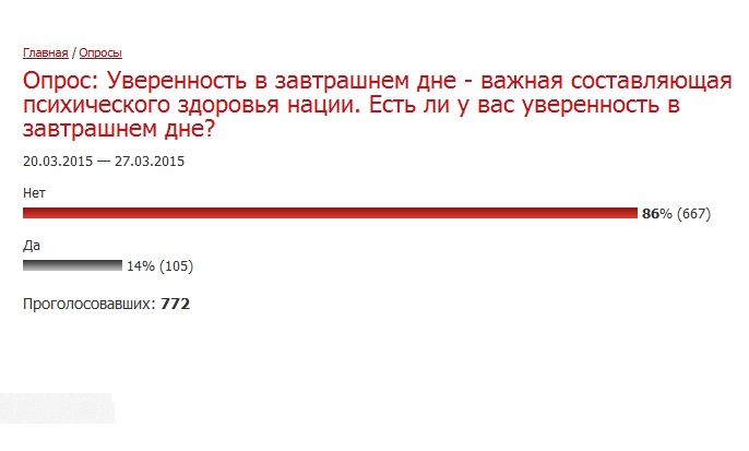 Результаты опроса, Фото с места события собственное