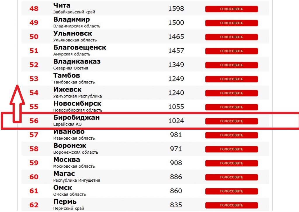 Текущий рейтинг , Фото с места события из других источников
