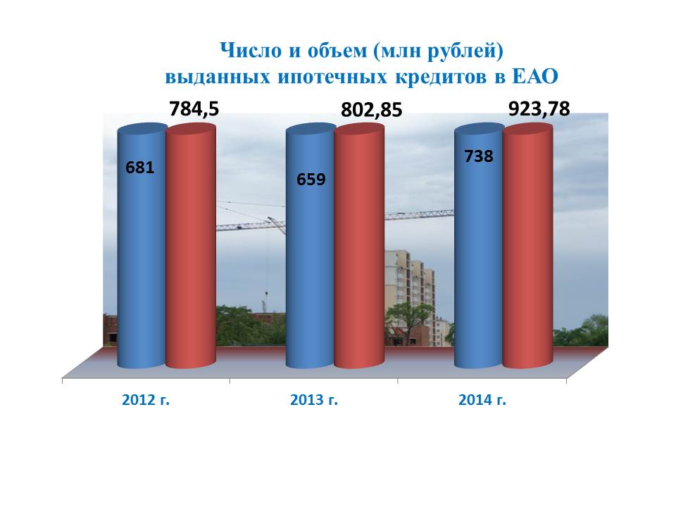 Динамика выдачи ипотечных кредитов, Инфографика