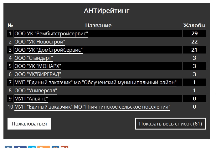 Результаты коммунального антирейтинга ИА ЕАОmedia на данный момент, Фото с места события собственное