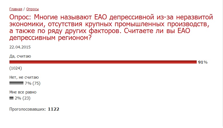 Итоги опроса, Фото с места события собственное