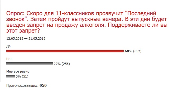 Итоги опроса