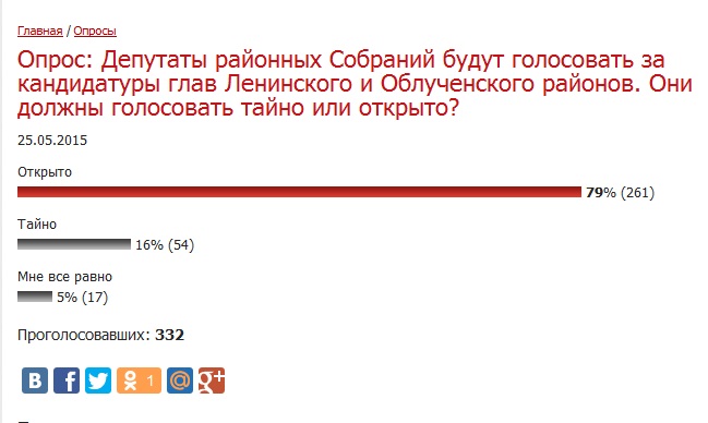 Быть или не быть открытому голосованию?