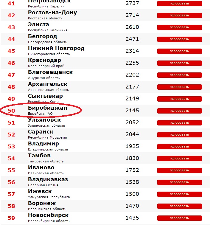 Онлайн-рейтинг городов России