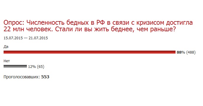 Результаты опроса