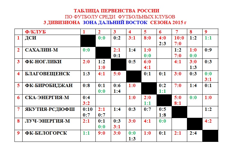 Таблица первенства