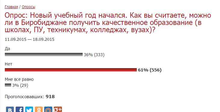 Результаты опроса