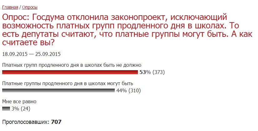 Результаты опроса