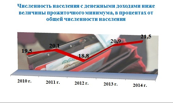 численность населения ЕАО с доходами ниже прожиточного минимума