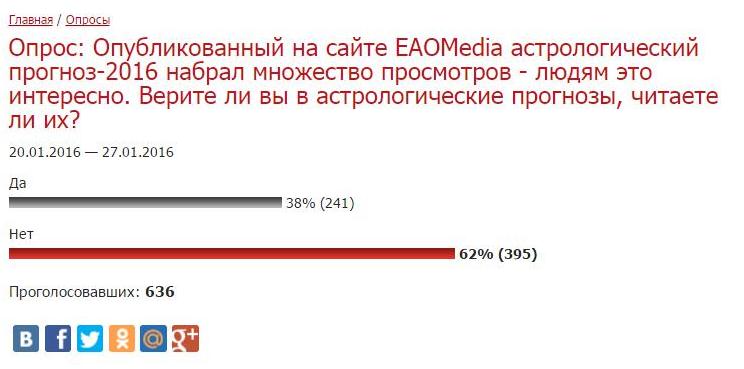 Итоги опроса