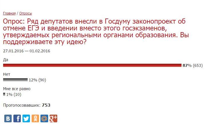 Результаты опроса