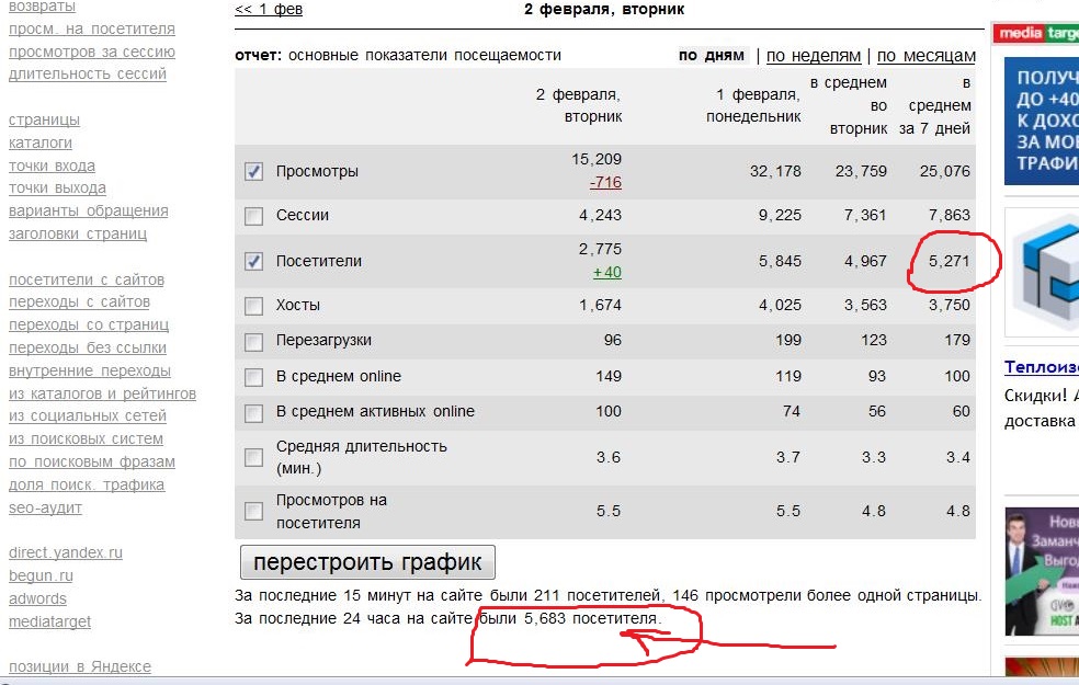 Скриншот посещаемости ЕАОМедиа-Лайинтернет от 2 февраля 2016