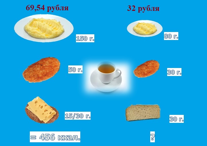 Почувствуйте разницу...