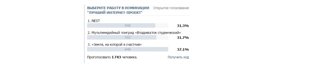 Результаты открытого голосования
