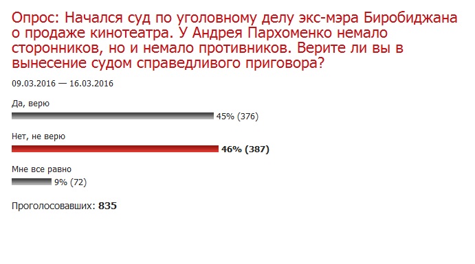 Итоги опроса