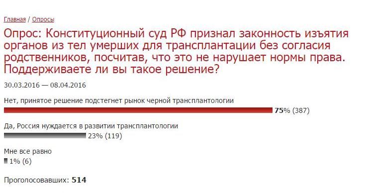 Опрос