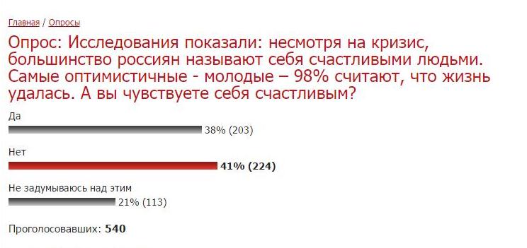 Результаты опроса