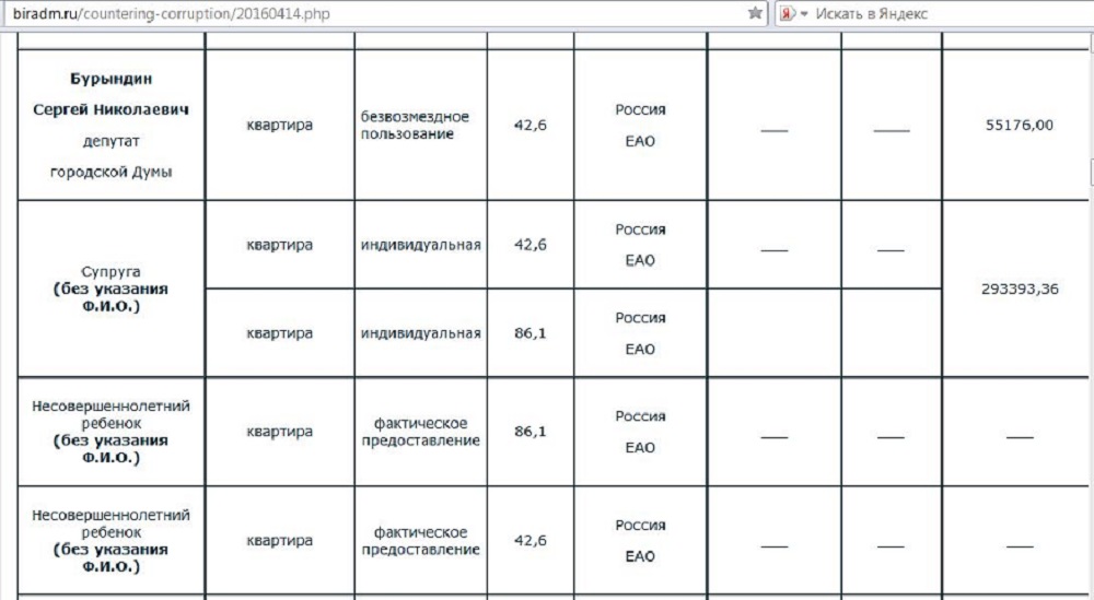 Скриншот страницы Биробиджанской Думы в Интернете