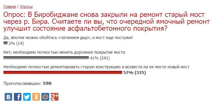 Результаты опроса