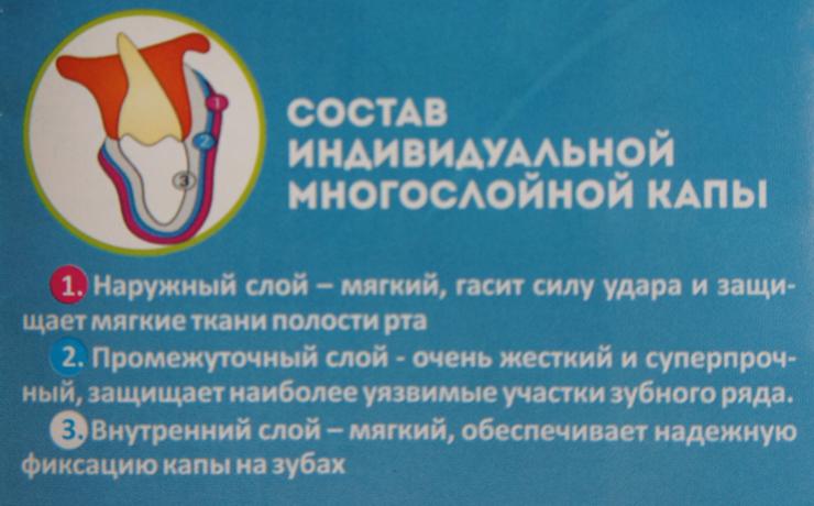 Состав индивидуальной многослойной капы