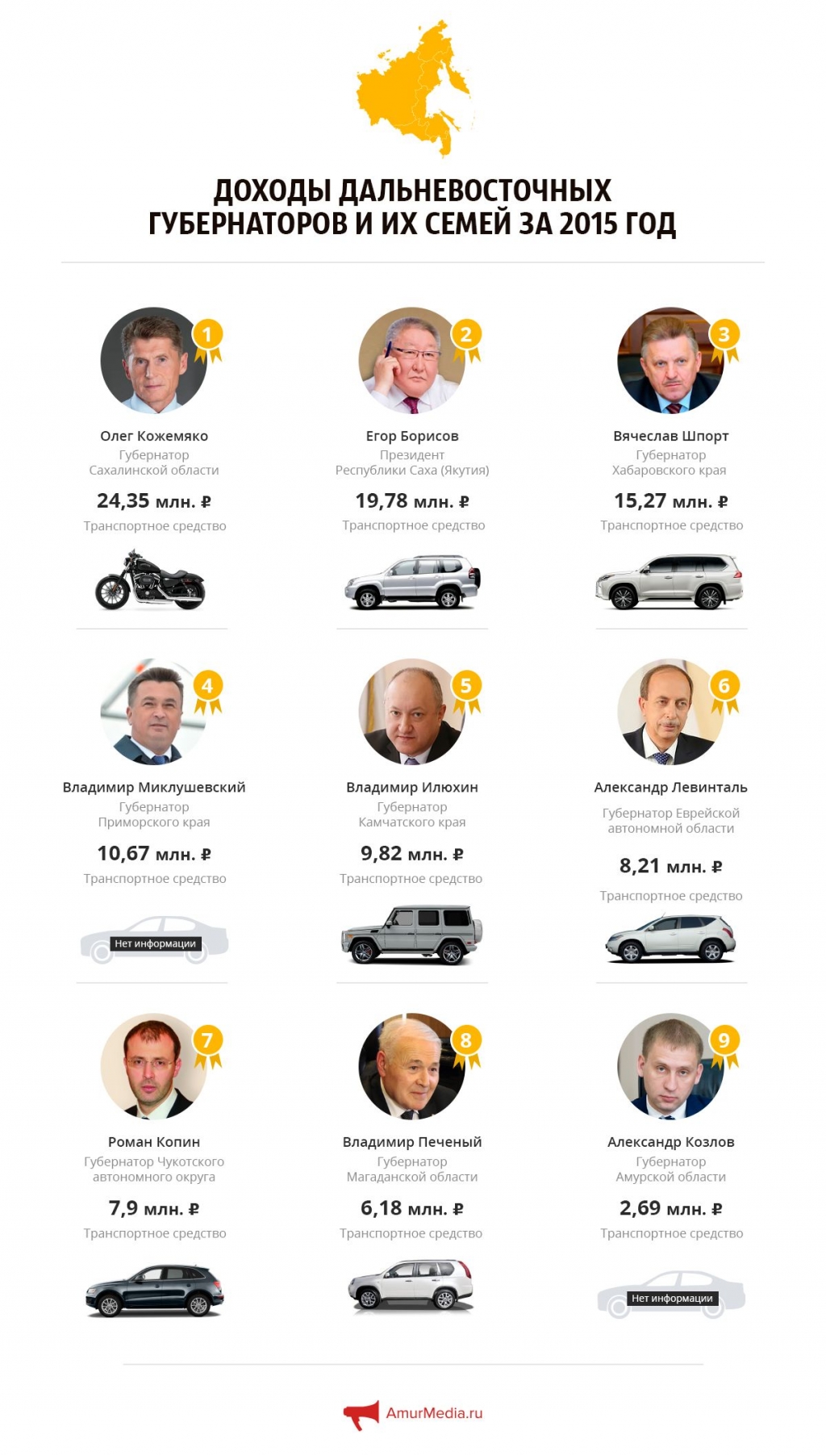 Доходы семей дальневосточных губернаторов