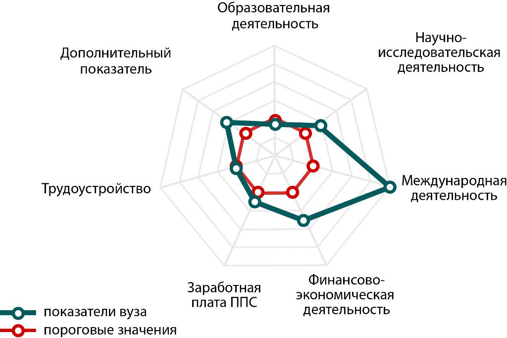 ПГУ им. Шолом-Алейхема укрепляет свои позиции в образовательном пространстве ДФО