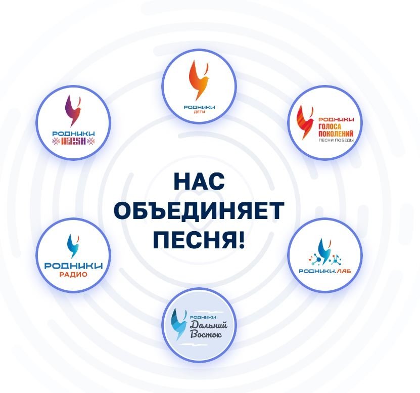 Принять участие в проекте "Родники. Дальний Восток" могут дальневосточники